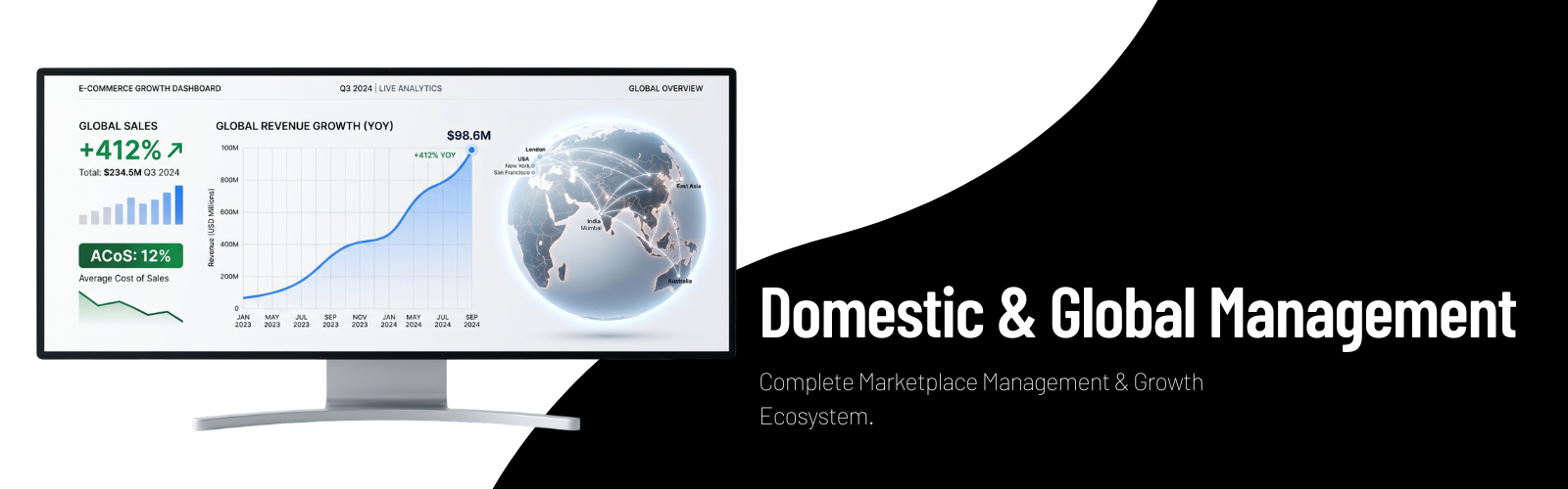 iSells E-commerce Marketplace Revenue Scale & Optimization Analytics E-commerce Marketplace Analytics dashboard showcasing revenue growth data points